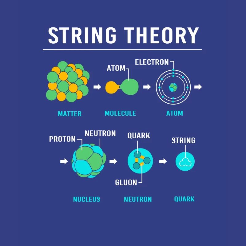 Quantenphysik Quanten Physik Quantensprung
