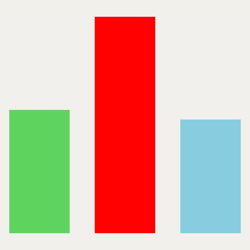 Bar Chart Statistics
