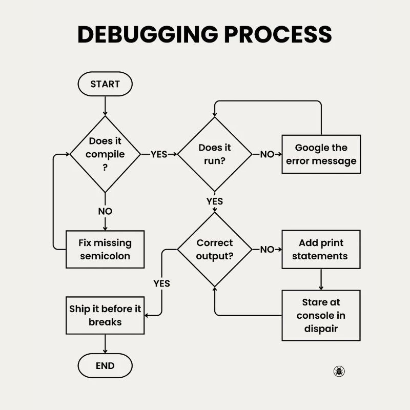 Debugging-Prozess – Gift vor den Pausen versenden