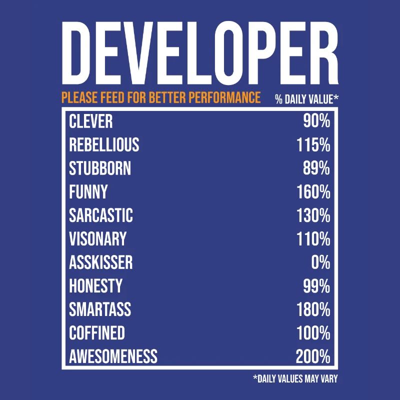 Developer Software Developer Computer Scientist Coder
