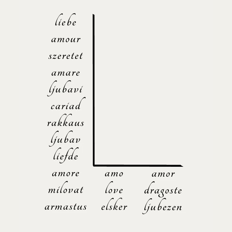 Love on many different languages