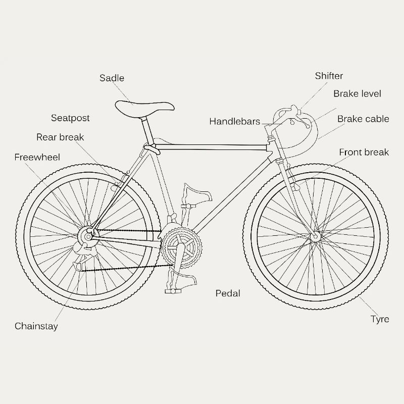 Design braucht Image