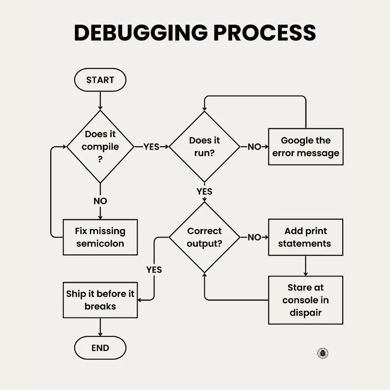 Debugging-Prozess – Gift vor den Pausen versenden