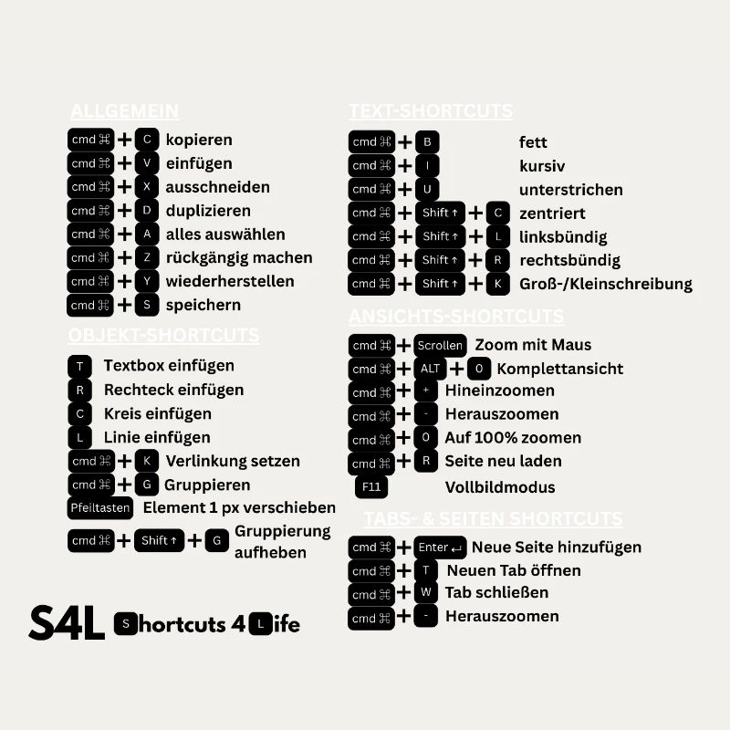 SL Shortcuts Mac – Cmd Pro! Content Creator