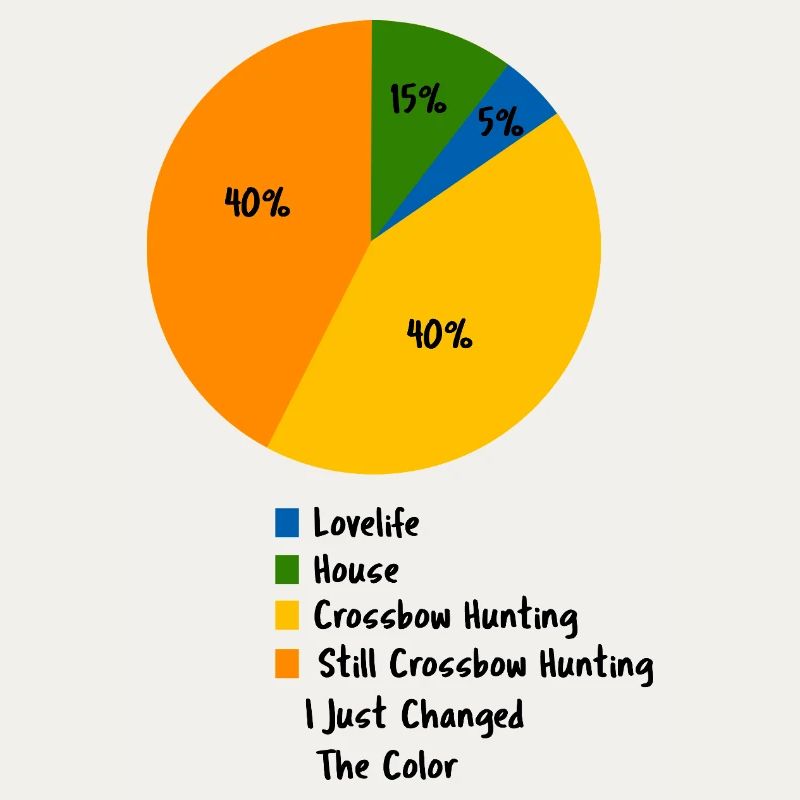 Crossbow Hunting Pie Chart Funny Hobby Graph