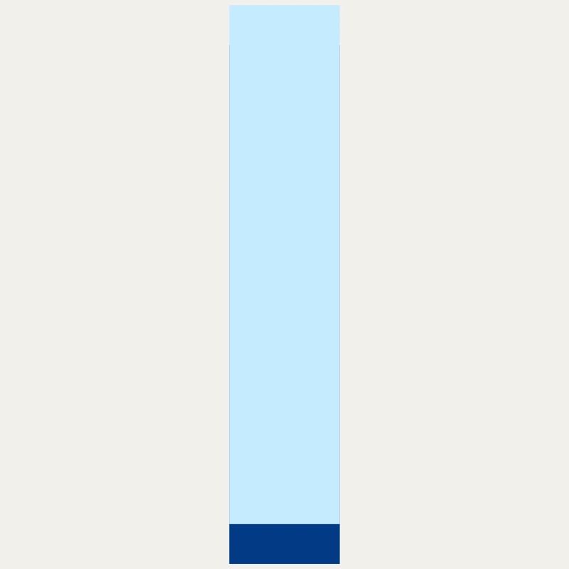 Pop und moderner blauer Buchstabe i