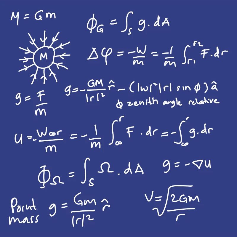 Physics Equations Unleashed
