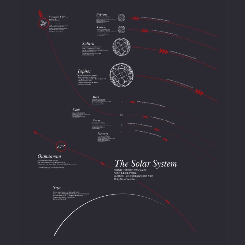 Solar System Infographic
