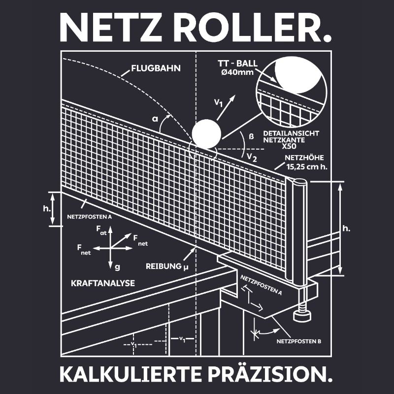 Netzroller: Kalkulierte Präzision