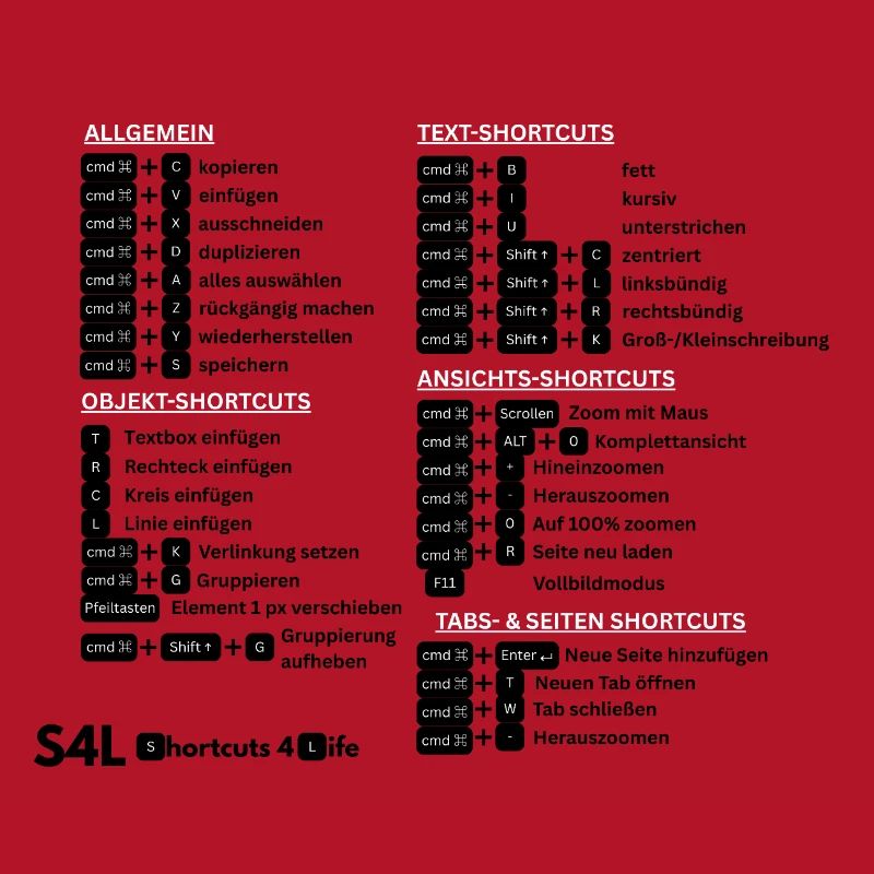 SL Shortcuts Mac – Cmd-Profi! Content Creator