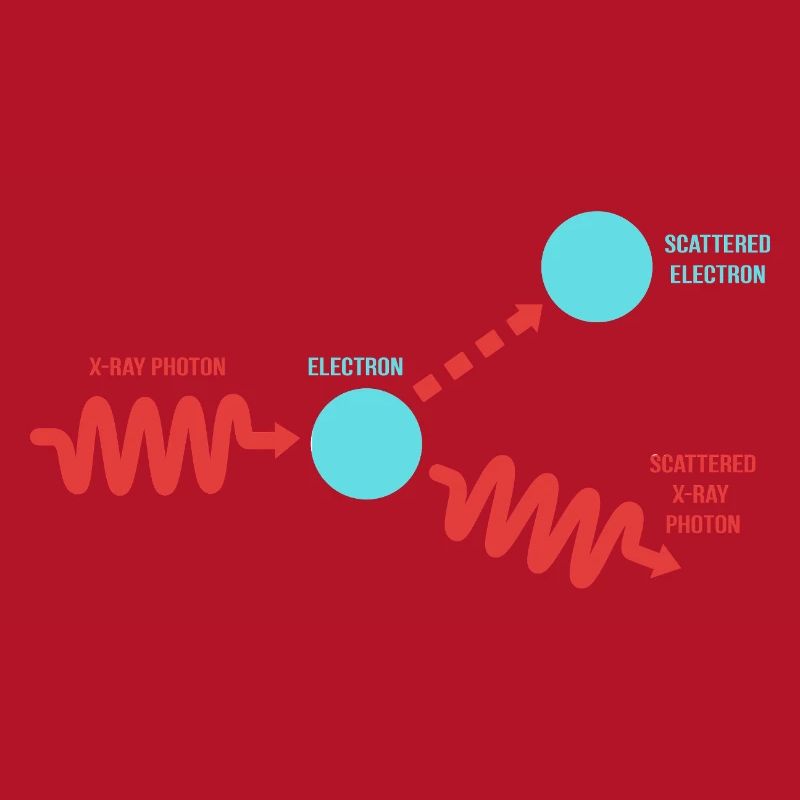 Quantum Physics Quantum Mechanics Quantum Leap