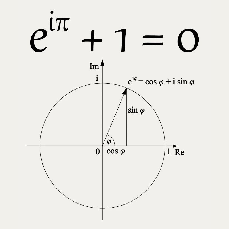 Euler's Identity Mathematical Constants Number Pi
