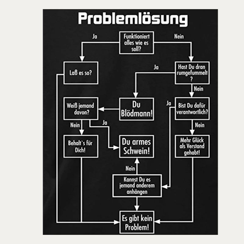 problem solving