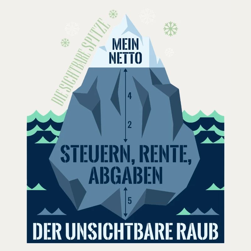 Die Sichtbare Spitze Mein Netto Eisberg Steuern