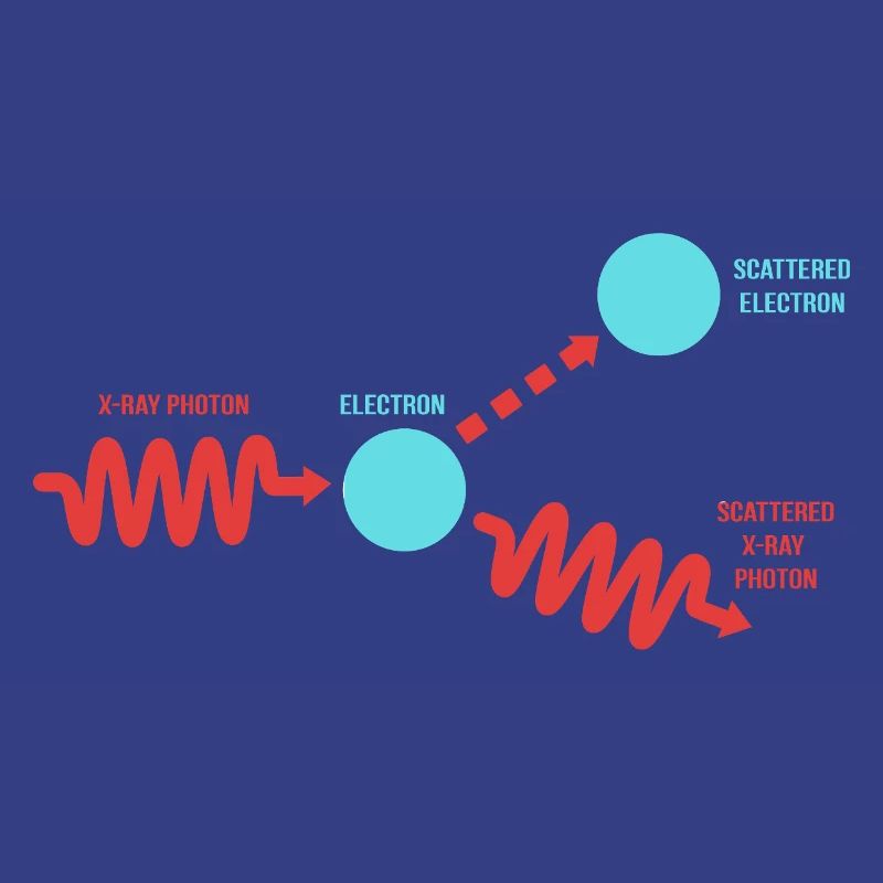 Quantenphysik Quantenmechanik Quantensprung