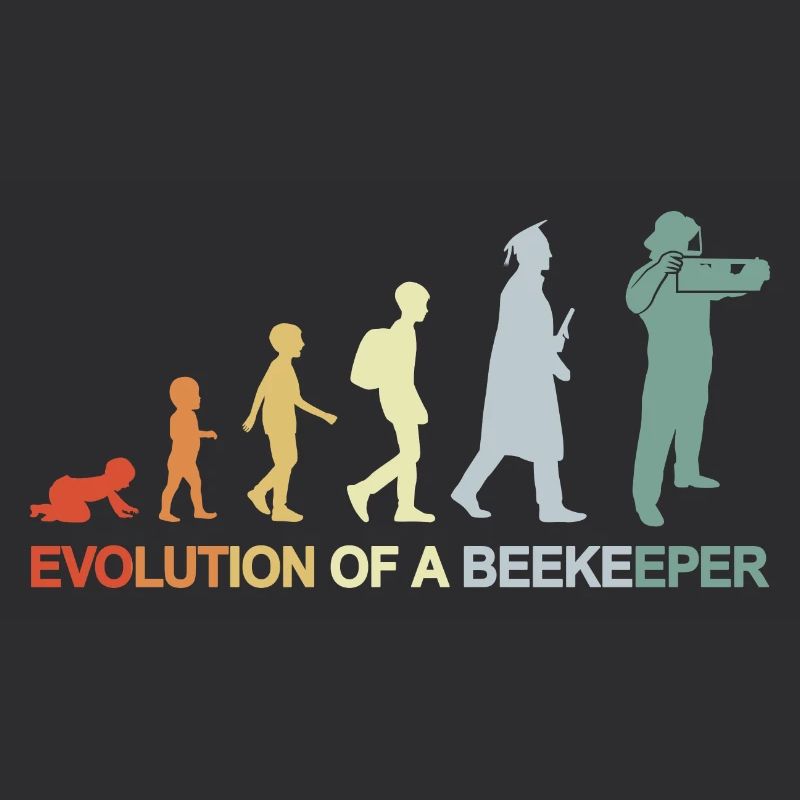 Imker Evolution