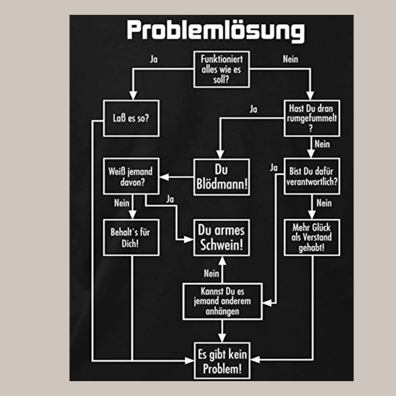 problem solving