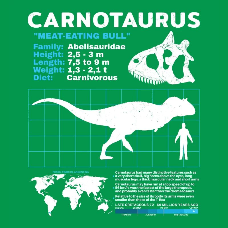 Fiche d’information Carnotaurus