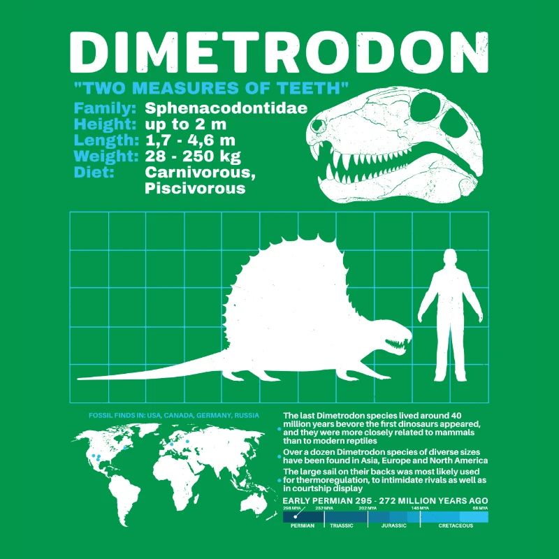 Dimetrodon Data Sheet