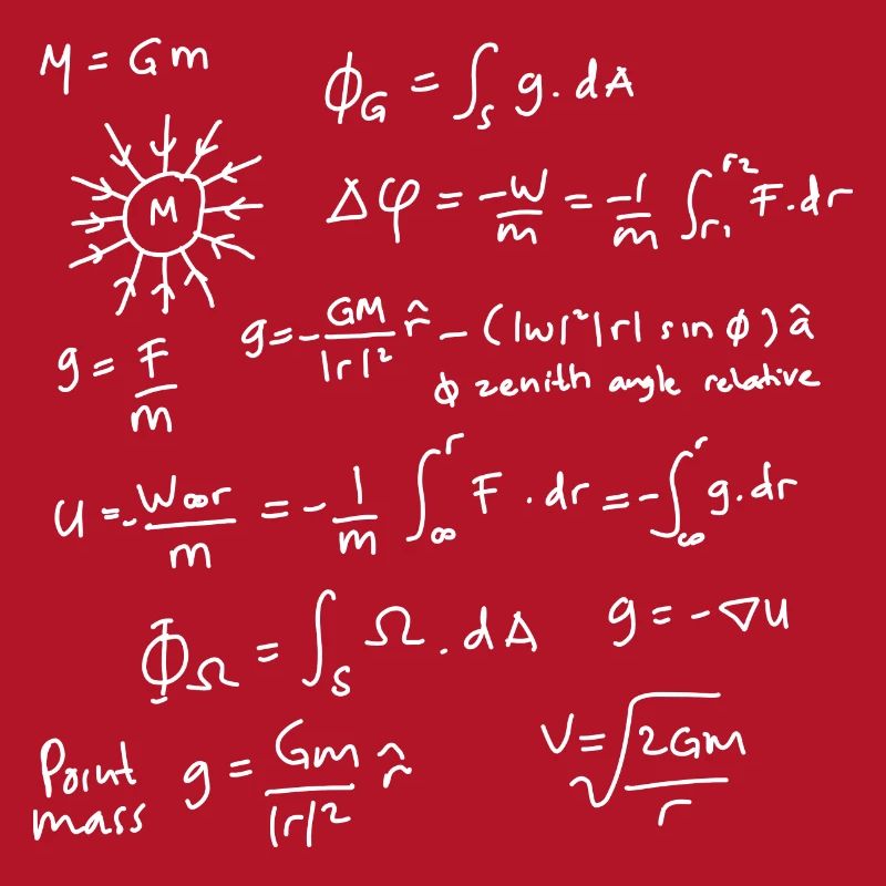 Physics Equations Unleashed