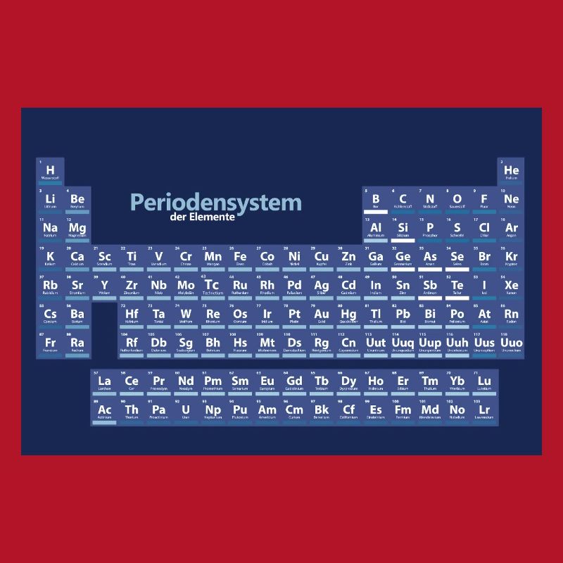 Posters Periodic Table of Elements