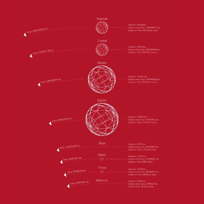 Solar System Planets | Solar System Graphic