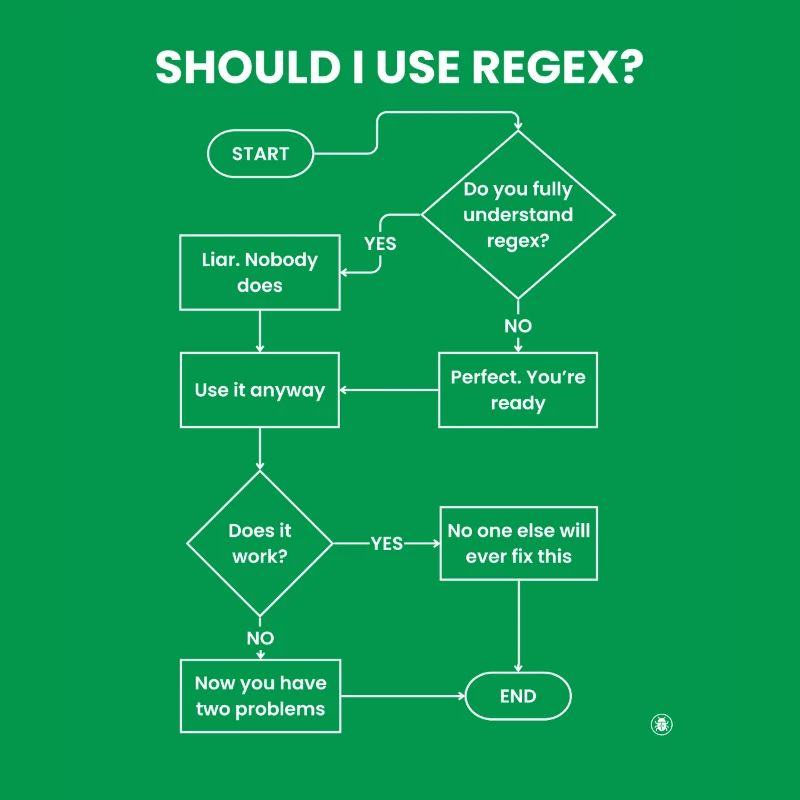 Should I Use Regex Flowchart - Two Problems Gift