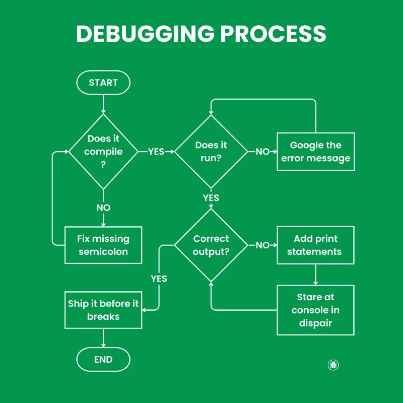 Debugging Process - Ship It Before Breaks Gift