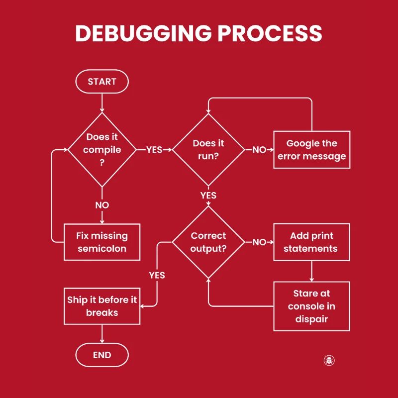 Debugging-Prozess – Gift vor den Pausen versenden