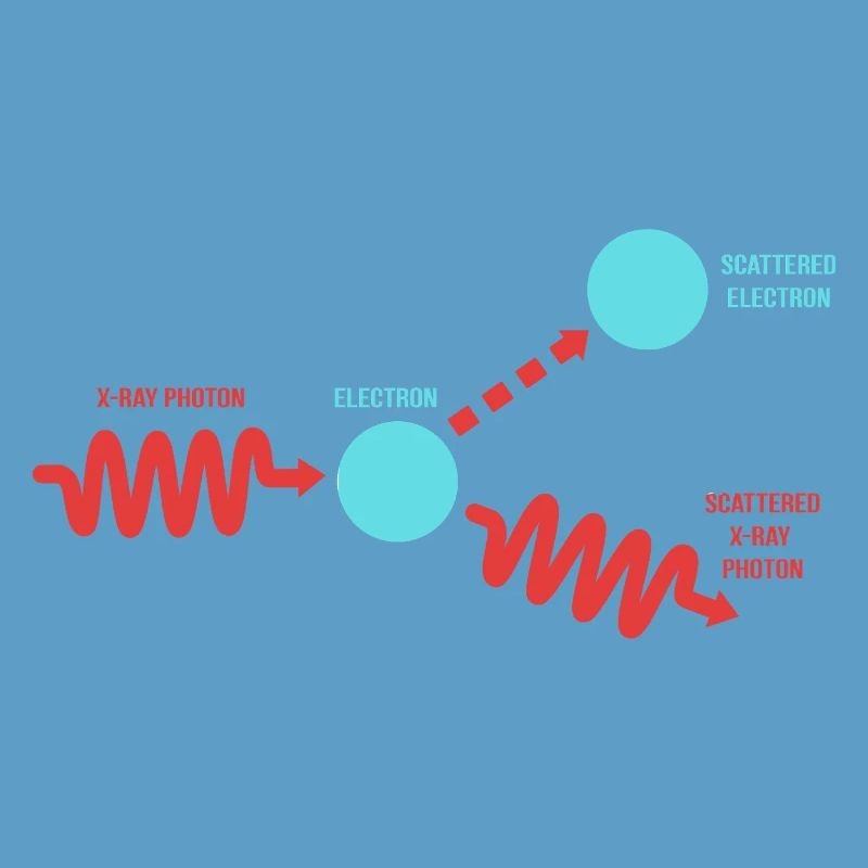 Quantenphysik Quantenmechanik Quantensprung