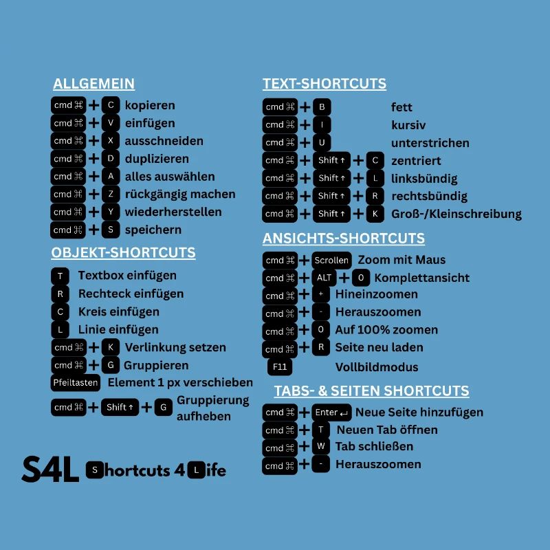 SL Shortcuts Mac – Cmd Pro! Content Creator