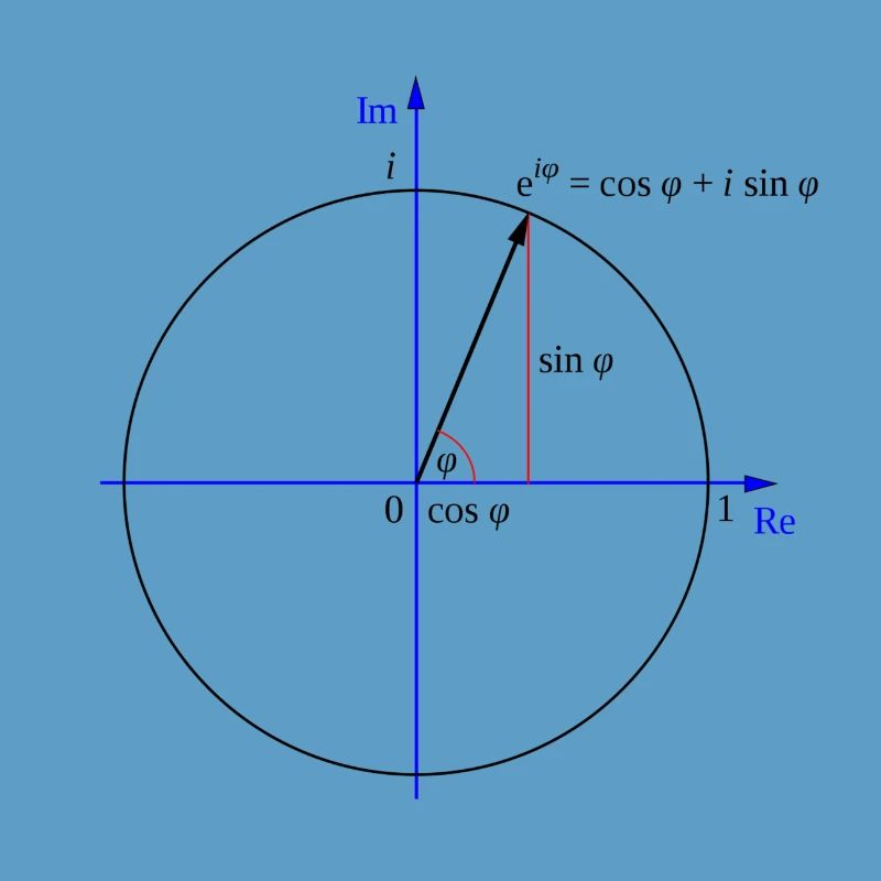 Formule d'Euler