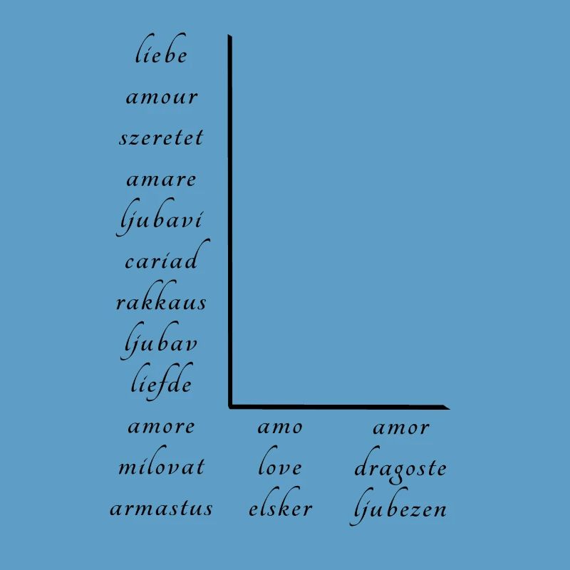 L’amour En Beaucoup de Langues Différentes
