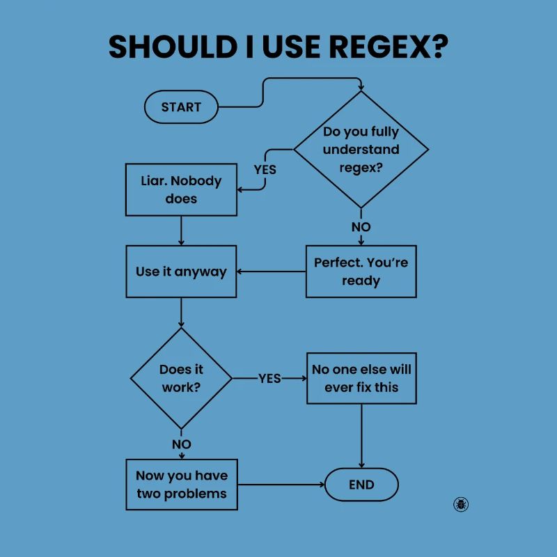 Should I Use Regex Flowchart - Two Problems Gift