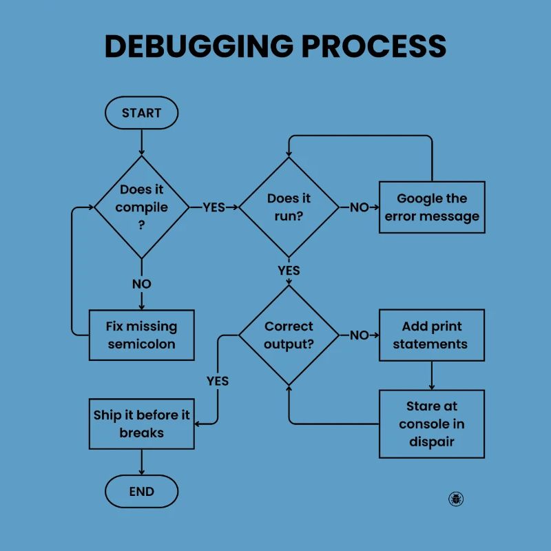 Debugging Process - Ship It Before Breaks Gift