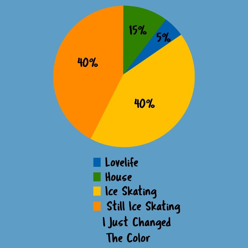Eislauf-Leben Pie-Chart Eiskunstläufer
