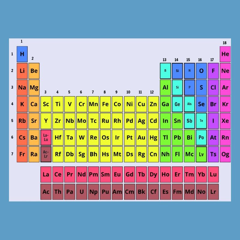 Periodic table