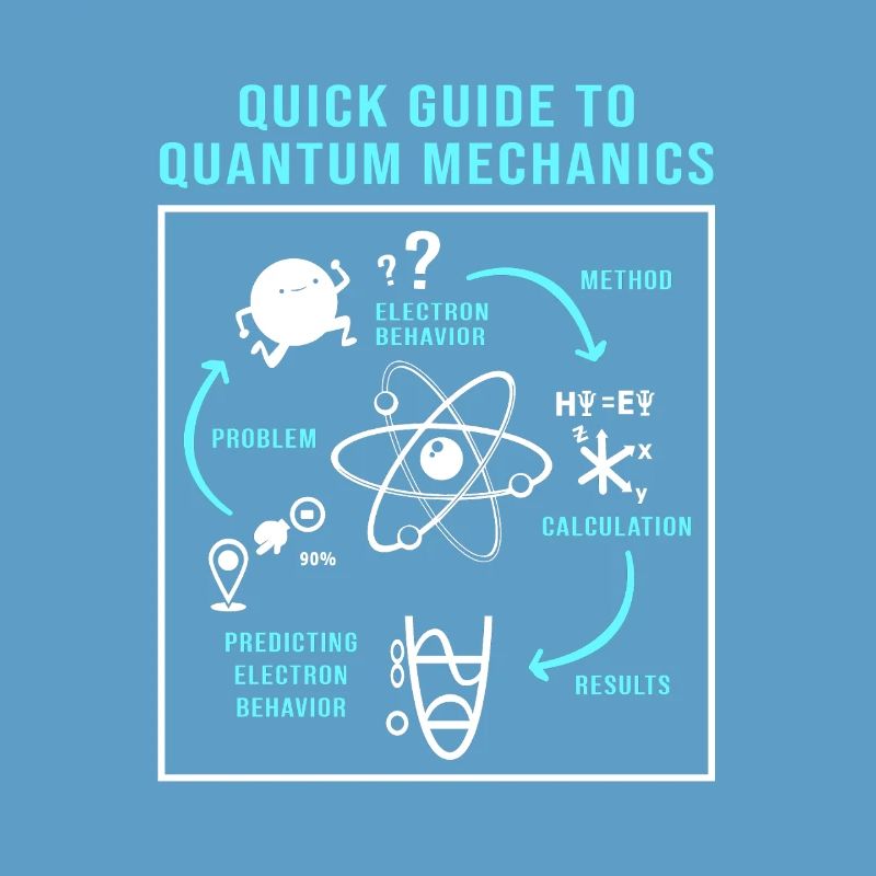 Quantenphysik Quanten Physik Quantensprung