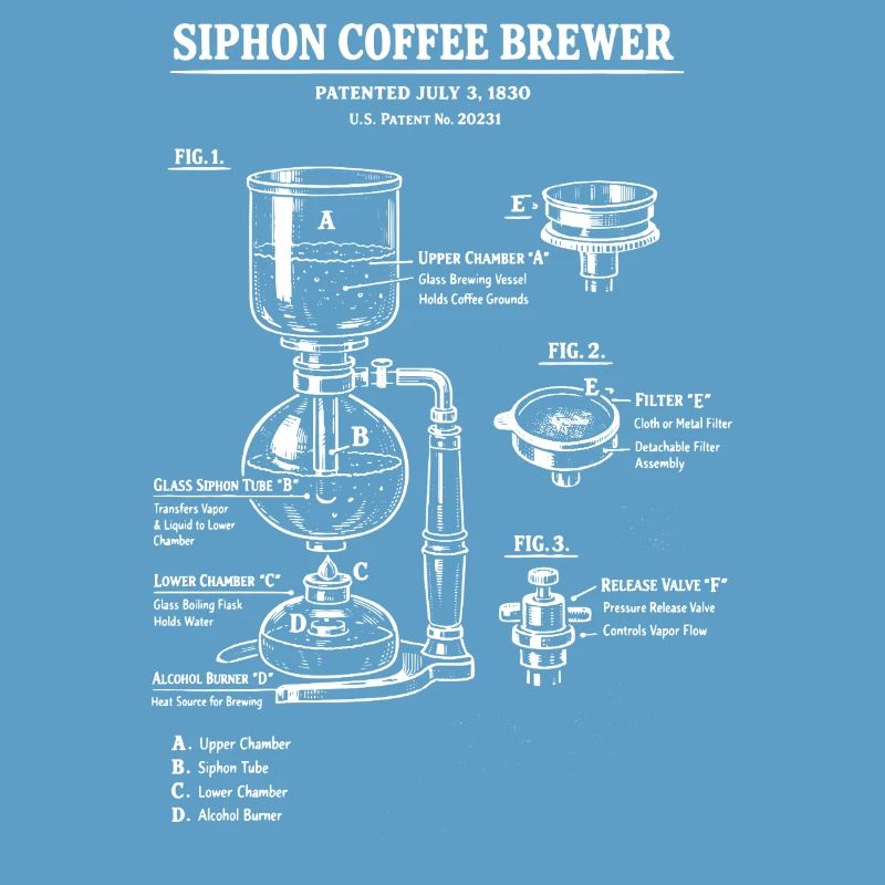 Schéma de plan de la cafetière à siphon