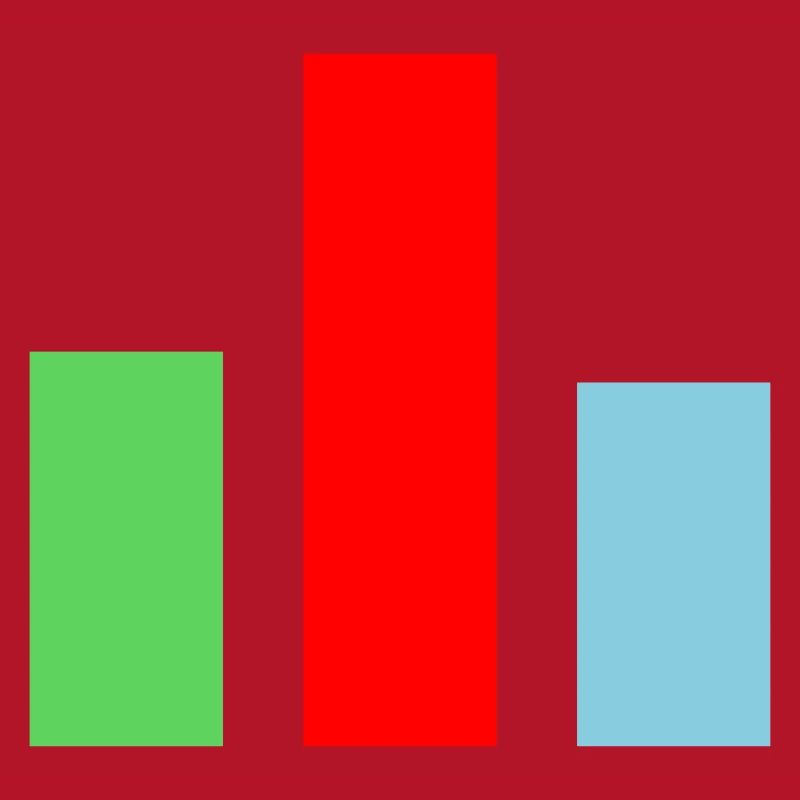 Bar Chart Statistics