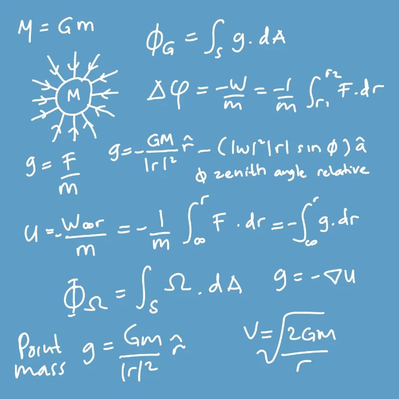 Physics Equations Unleashed