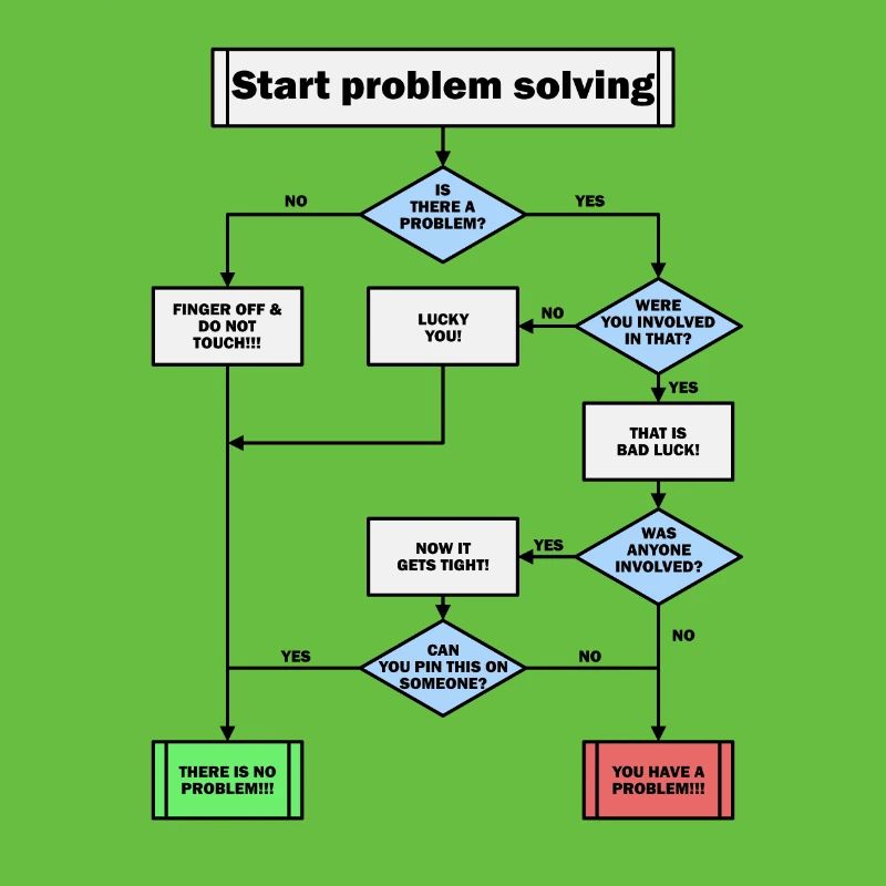 Problem solving!