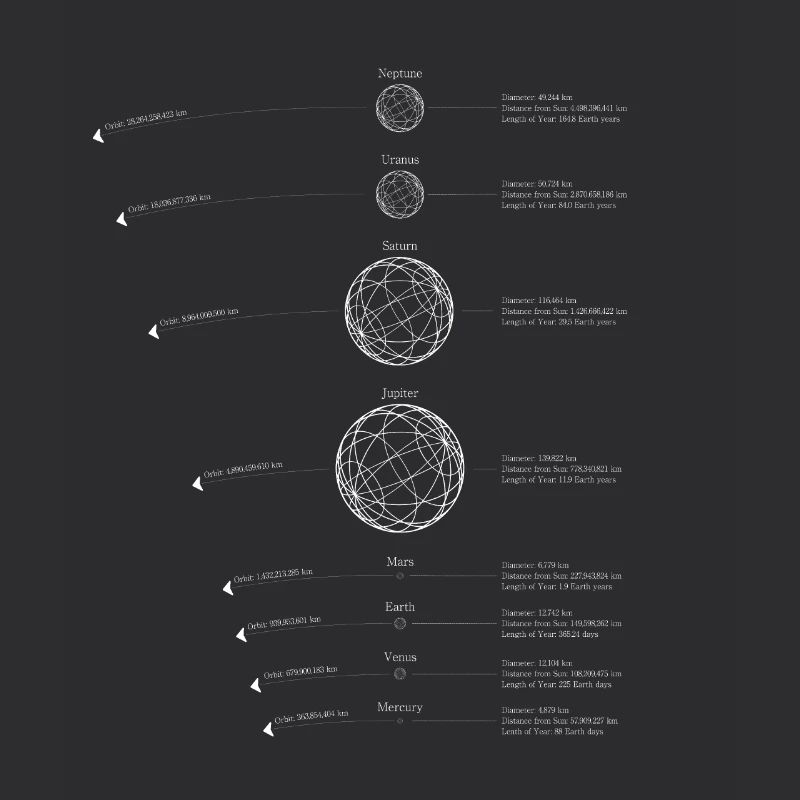 Solar System Planets | Solar System Graphic