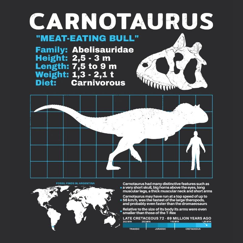 Fiche d’information Carnotaurus