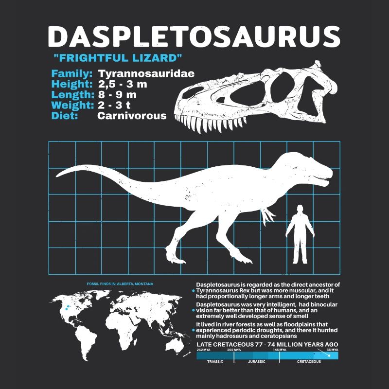 Fiche technique du Daspletosaurus