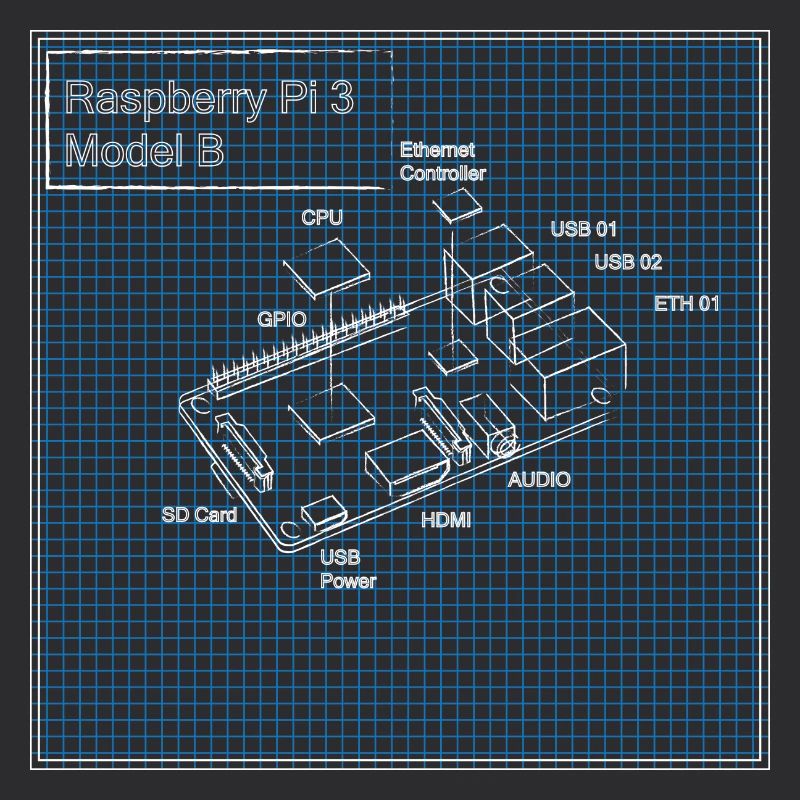 Raspberry Pi 3 Modèle B Plan