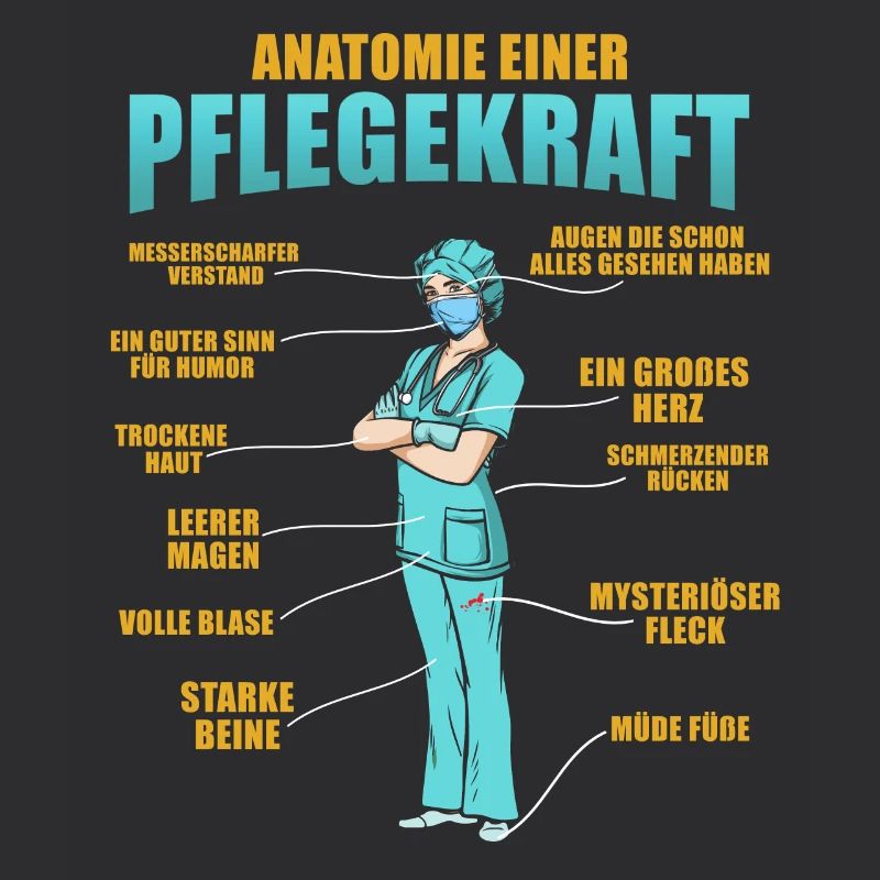 Infirmière Anatomie