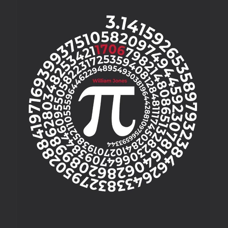 Pi Inventor | William Jones 1706 Circle number