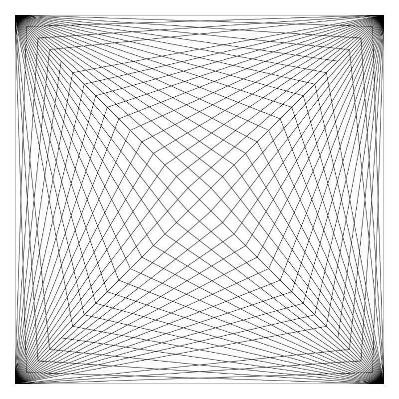 conception de la ligne