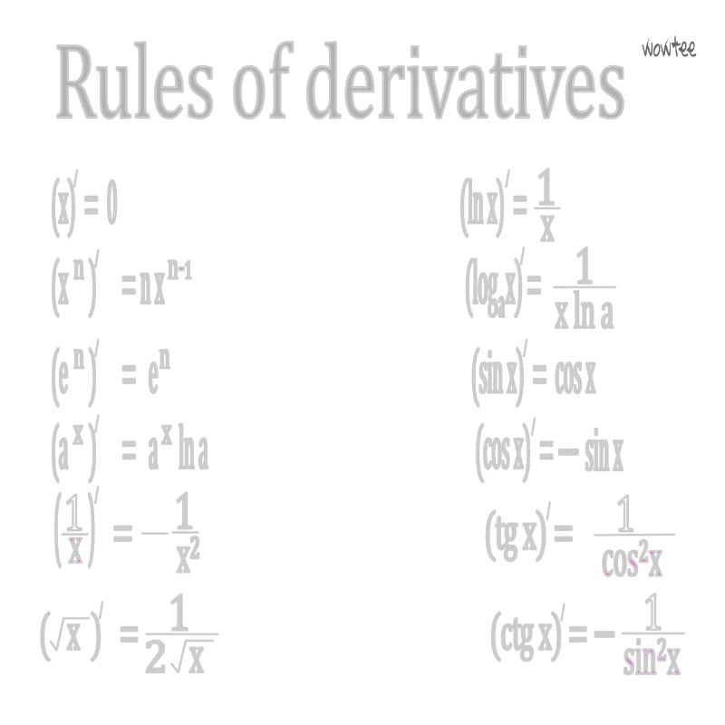 Derivation rules - Derivatives